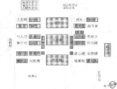 鼓山湧泉寺現在的建築大體維持明清格局，天王殿、大雄寶殿、法堂、圓通殿、鐘樓、鼓樓、藏經閣等殿堂