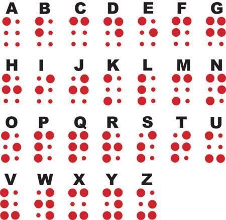 路易布萊葉發明的點字系統，讓視障人士透過不同凸出的點子而認字（圖：香港失明人協進會）。