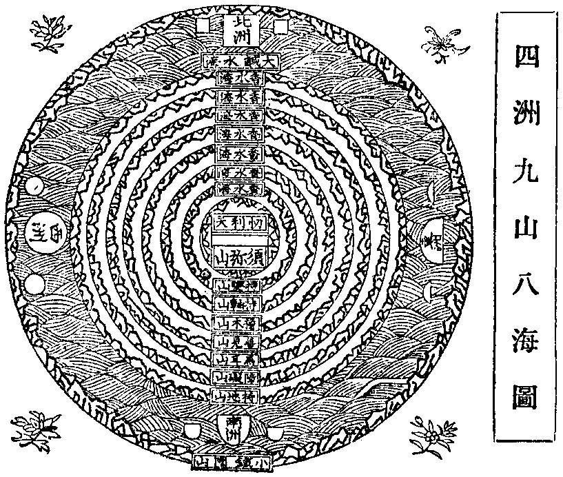 古印度的「世界地圖」：中央是須彌山，四方為四大洲，每個大洲左右各有一小洲。